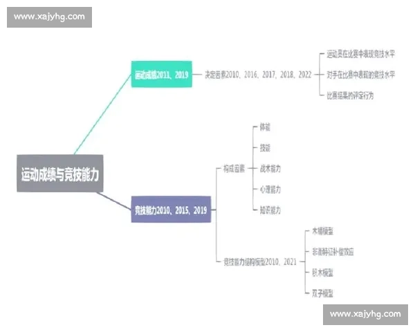 科学化体育训练策略提升运动员竞技能力的系统研究与应用
