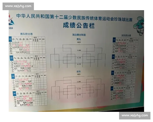 赛事声明:关于本次比赛规则更新及参赛注意事项的正式公告 赛事声明:关于本次比赛规则更新及参赛注意事项的正式公告