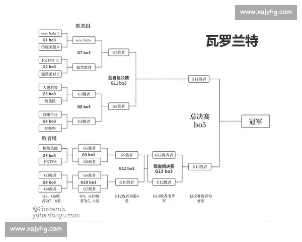 比赛淘汰制全解析:如何通过单败淘汰赛实现公平竞争与精彩对决 比赛淘汰制全解析:如何通过单败淘汰赛实现公平竞争与精彩对决