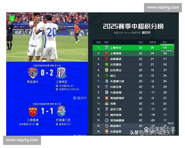 申花今日中超比赛迎战强敌 球迷期待球队再创佳绩 申花今日中超比赛迎战强敌 球迷期待球队再创佳绩